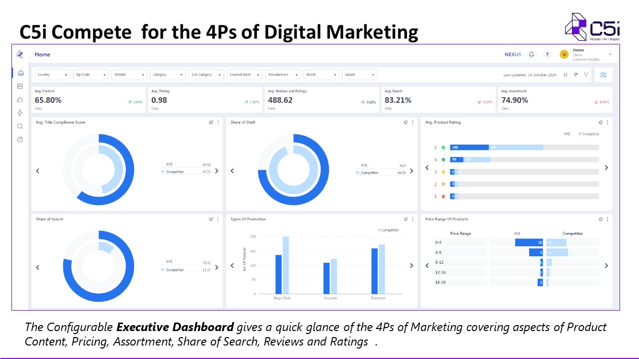 screenshot of C5i Compete
